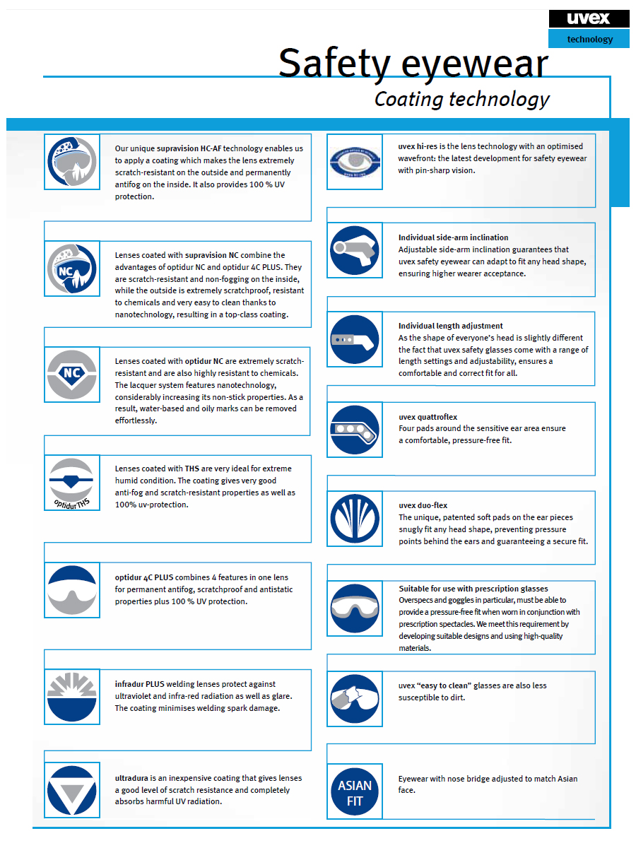Uvex_CoatingTechnology